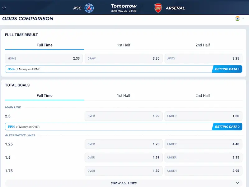 PSG vs Arsenal Match Odds